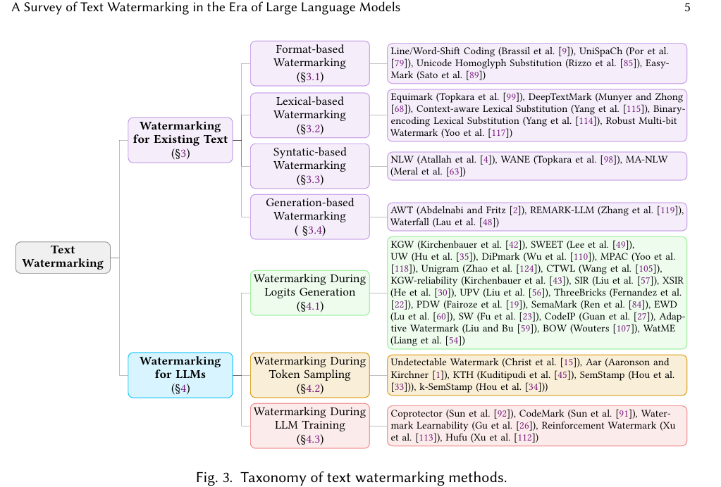 文字水印总体分类