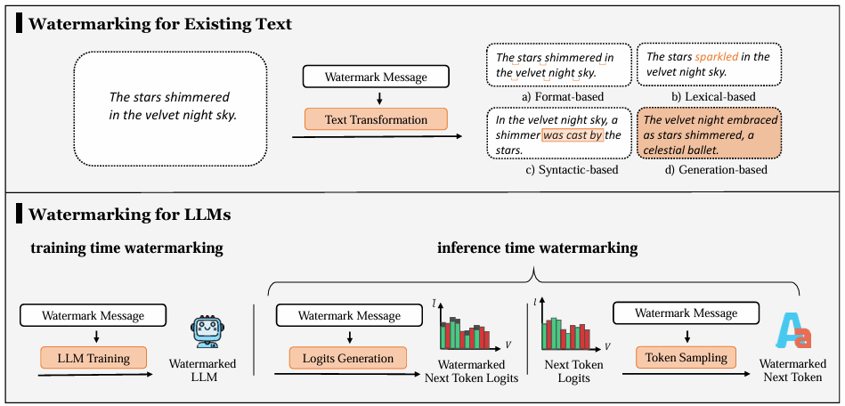文字水印大致细节