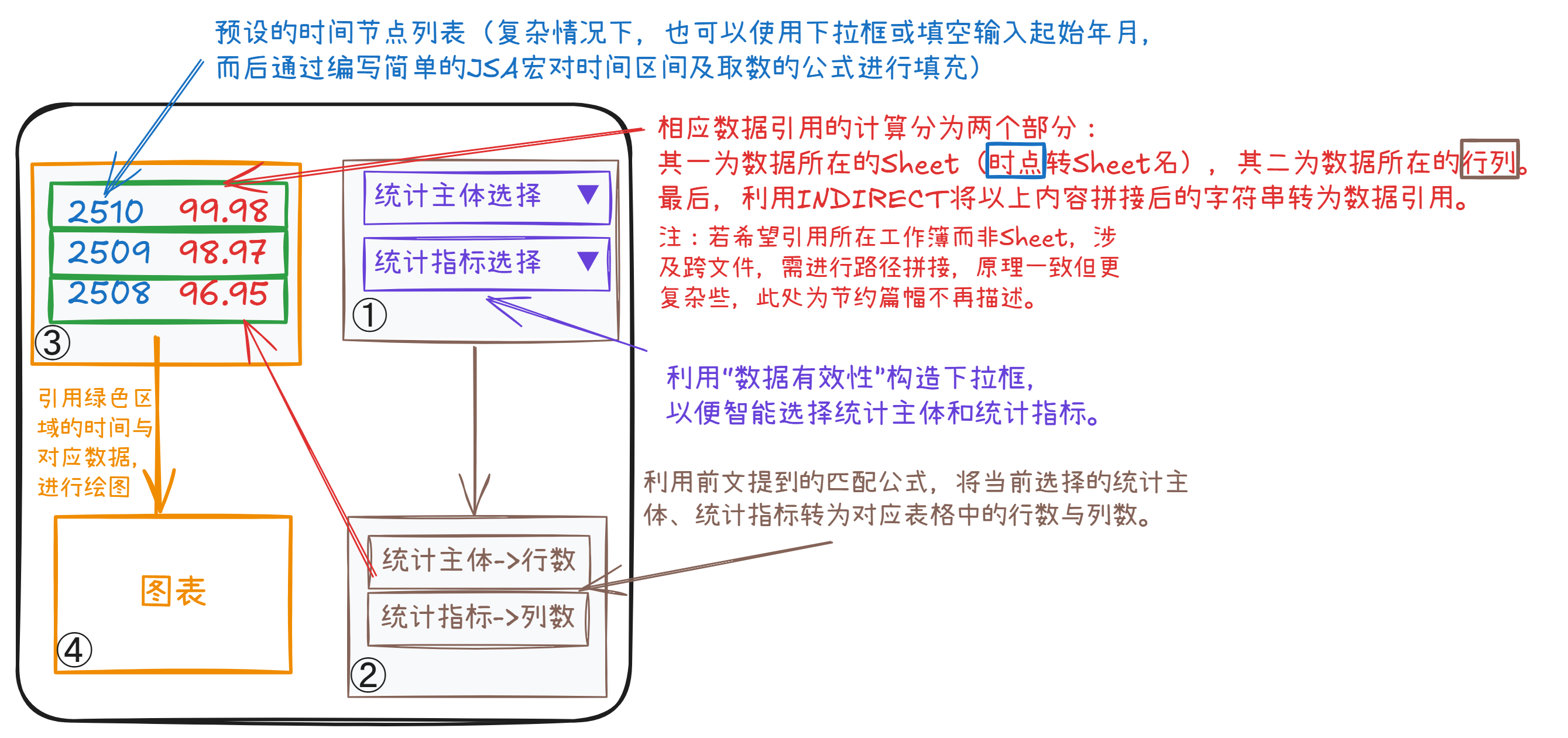 示例：合并单元格下的定点取数与简单数据看板建设（可放大查看）