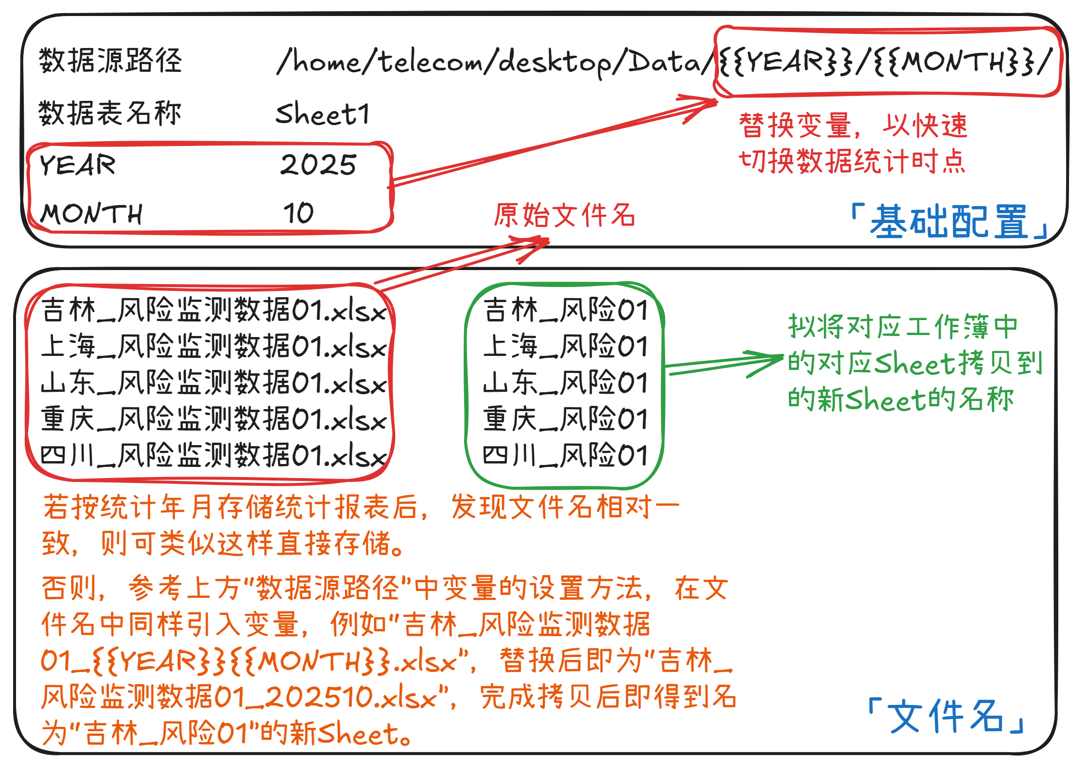 示例：跨工作簿复制Sheet